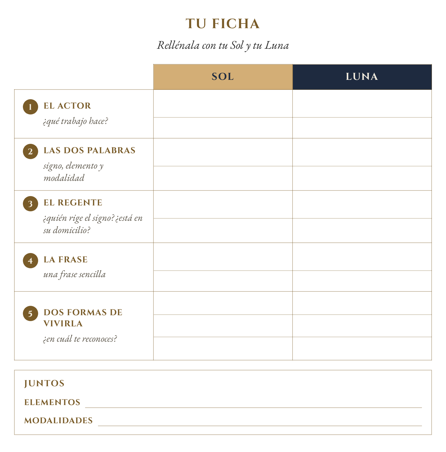 Ficha de lectura en blanco con dos columnas, Sol y Luna, y cinco filas para rellenar: el actor, las dos palabras, el regente, la frase y dos formas de vivirla. Abajo, dos líneas para comparar los elementos y las modalidades.