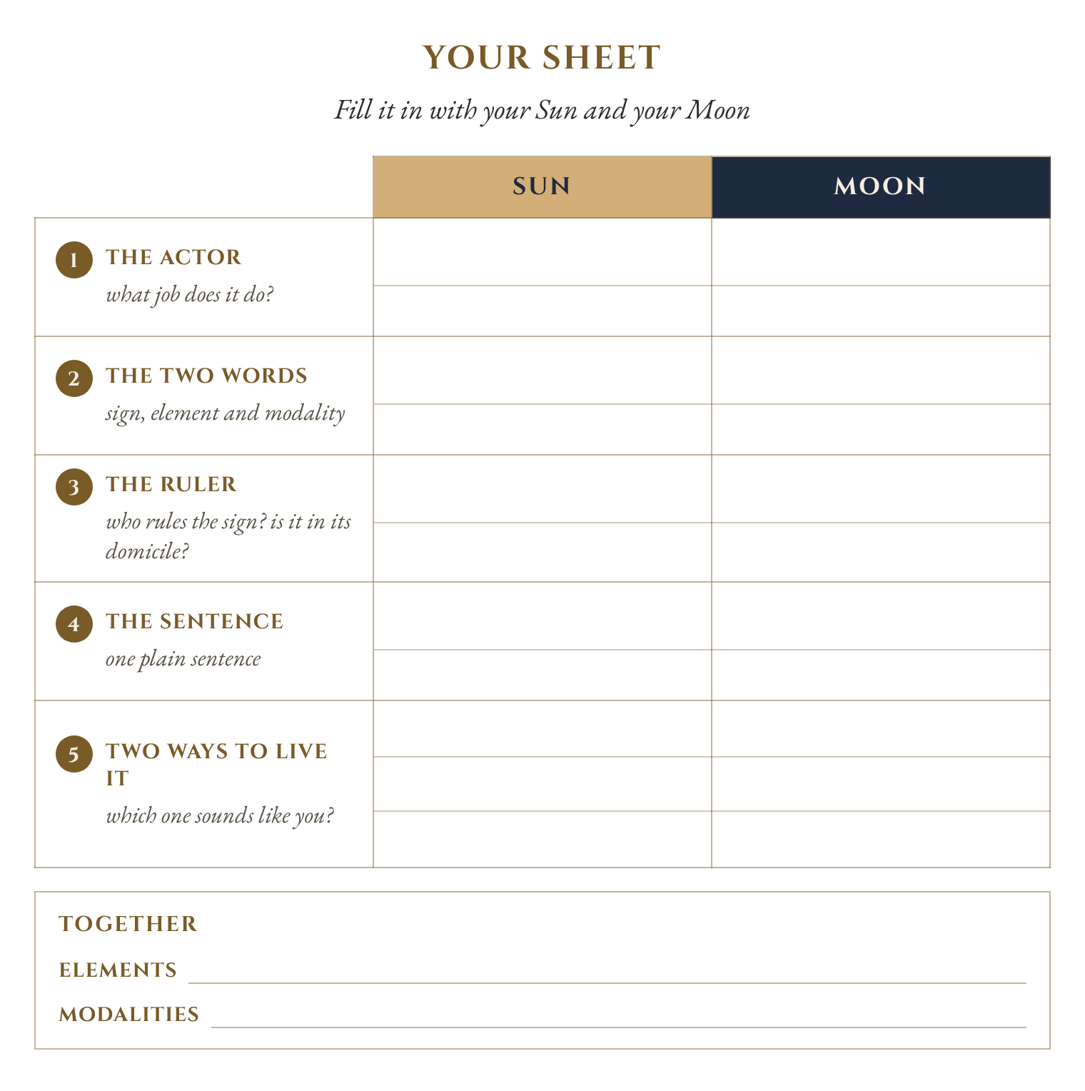 Blank reading sheet with two columns, Sun and Moon, and five rows to fill in: the actor, the two words, the ruler, the sentence and two ways to live it. Below, two lines to compare the elements and the modalities.